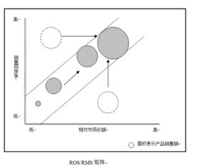 完整版 全球著名咨询公司管理常用模型 干货收藏